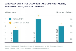 Retail Logistics